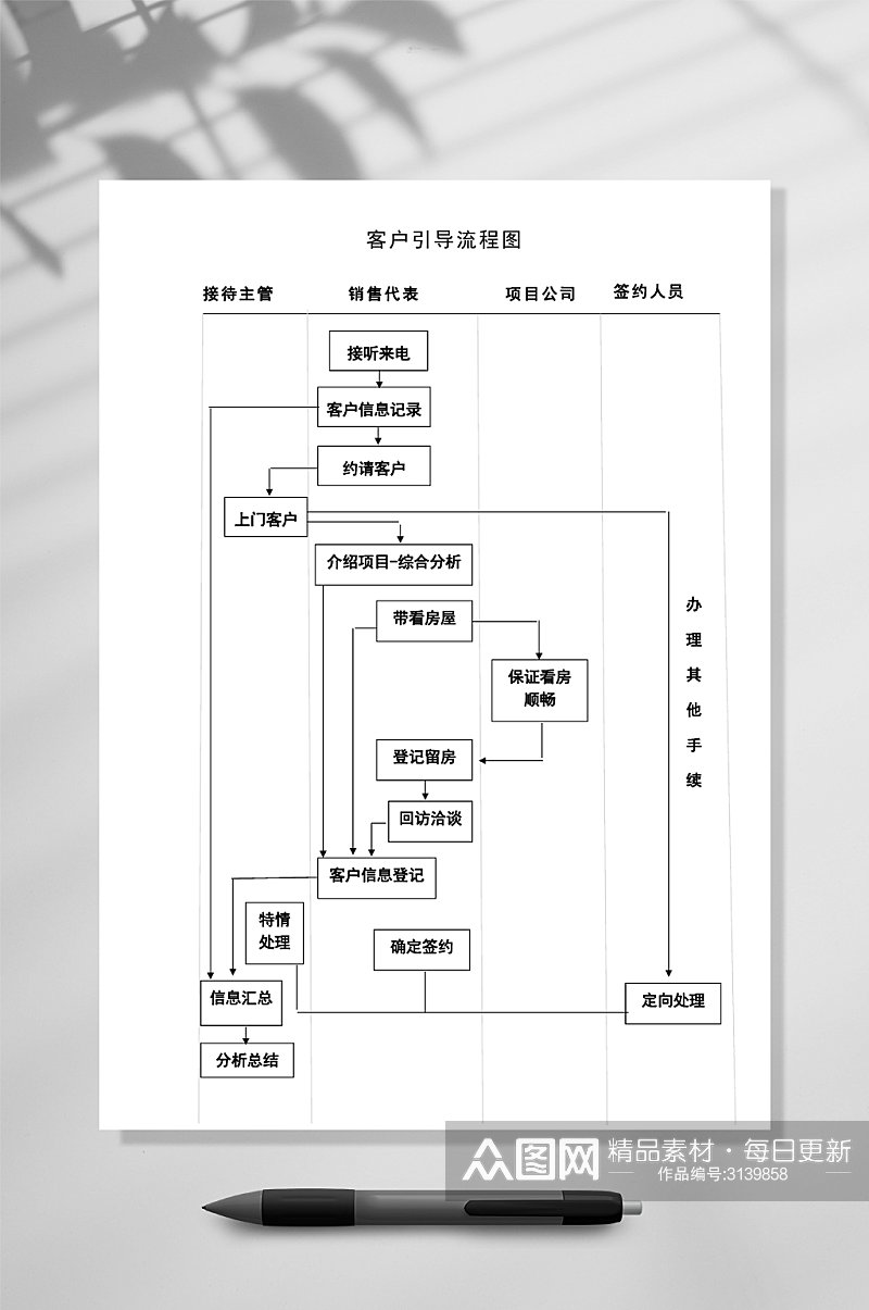 客户引流流程图WORD表格素材