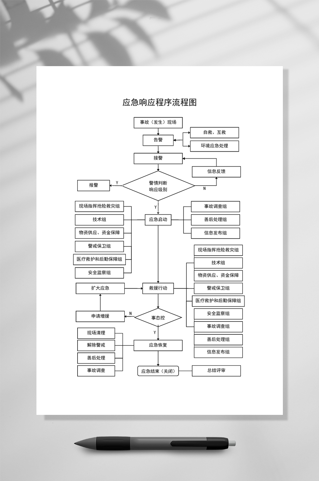 应急响应程序流程图WORD表格素材
