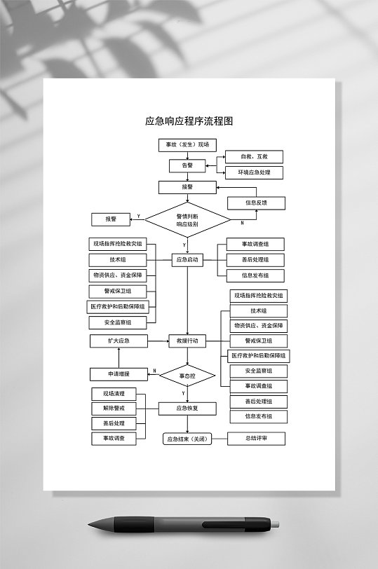 应急响应程序流程图WORD表格