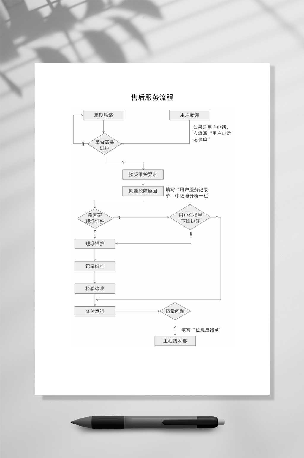 食品售后服务流程图图片