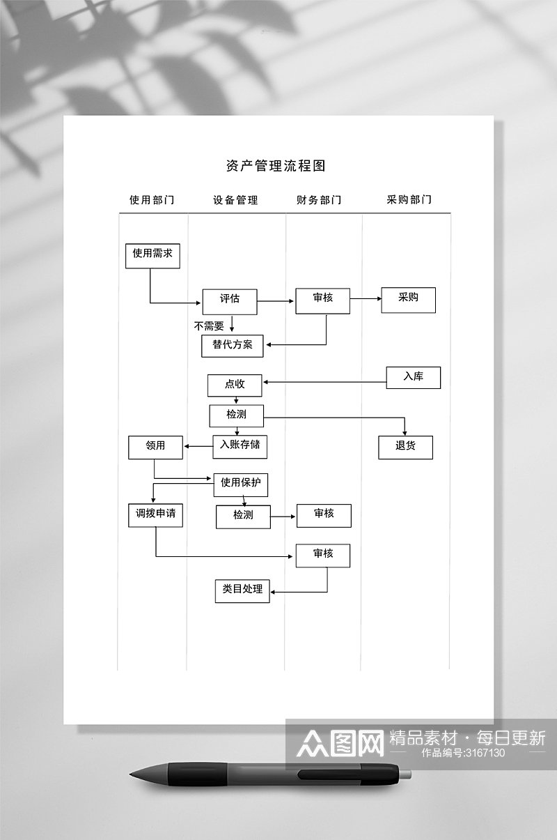 简洁分析图流程图WORD素材