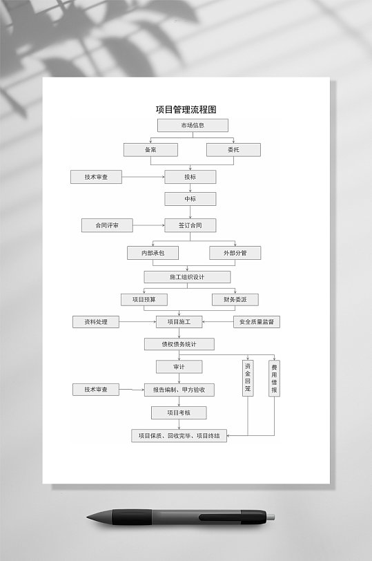 项目管理流程图WORD表格