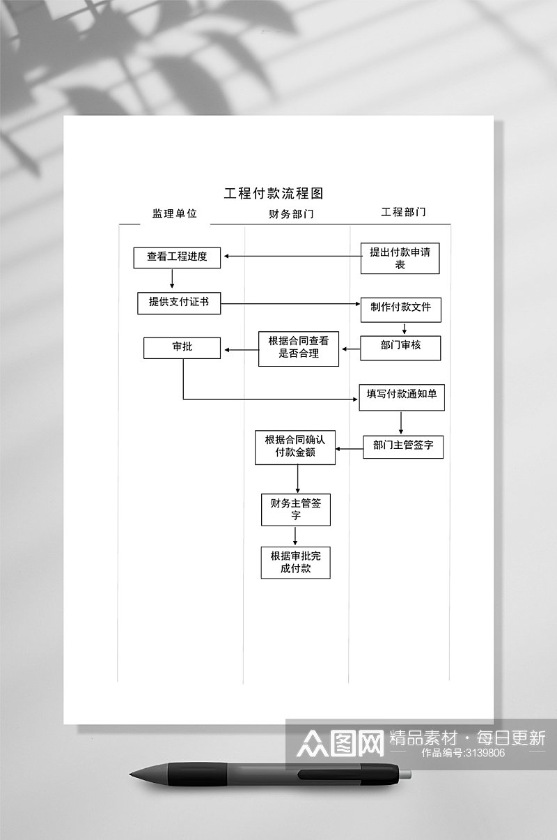 工程付款流程图WORD表格素材