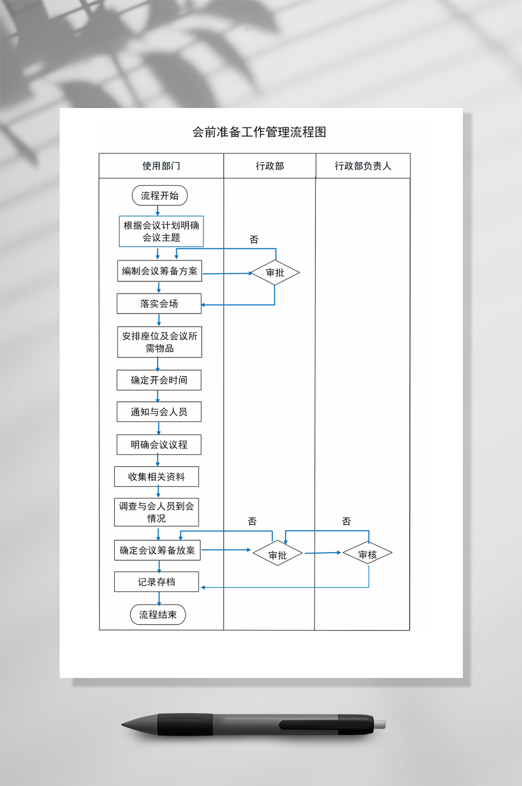 会前准备工作管理流程图WORD表格素材