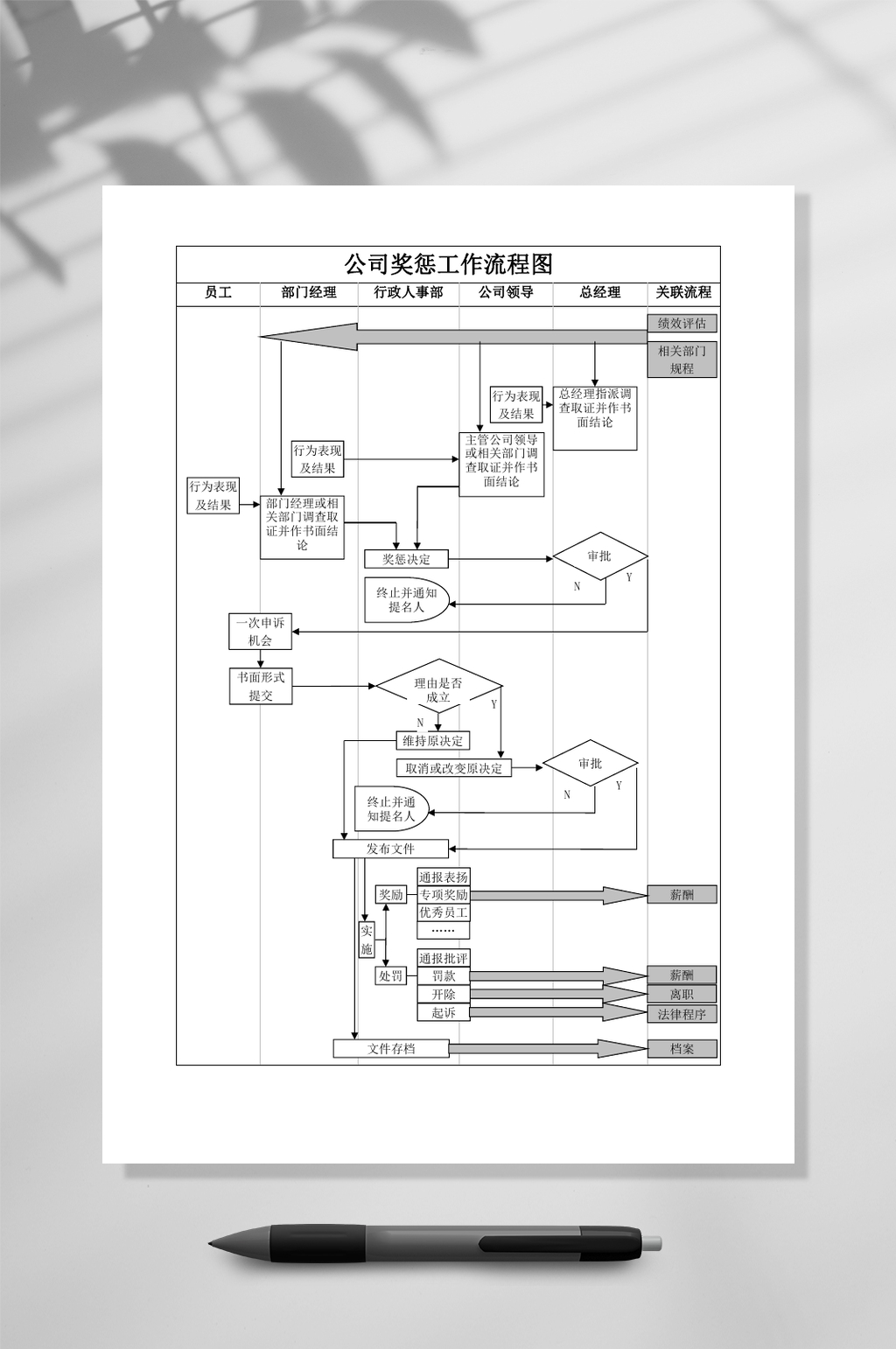 公司奖惩工作流程图WORD表格素材