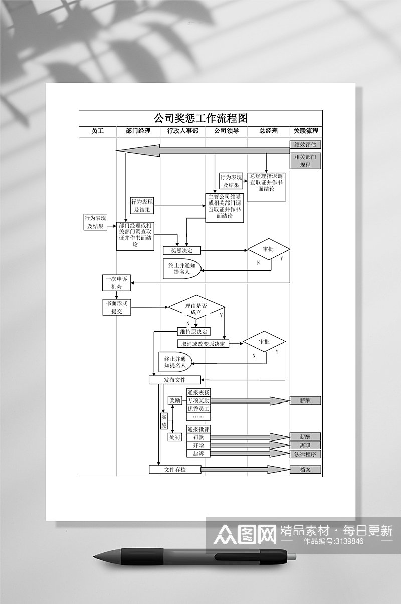 公司奖惩工作流程图WORD表格素材