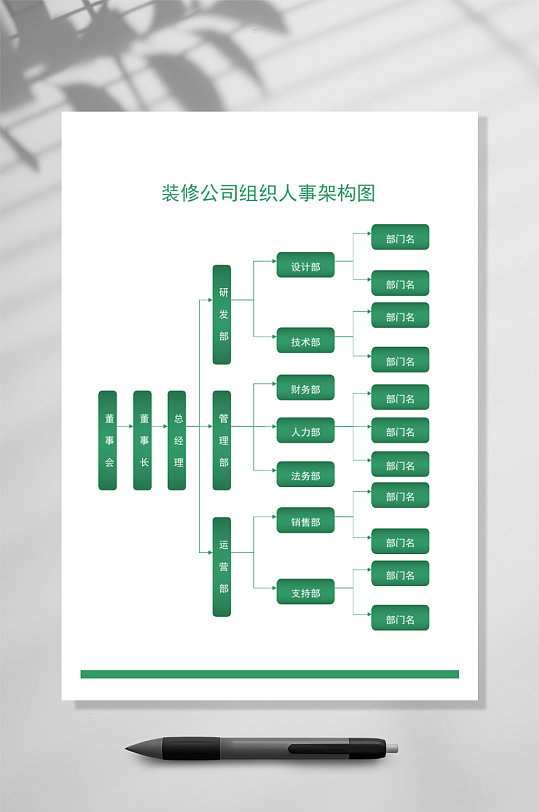 绿色字体公司组织构架图WORD