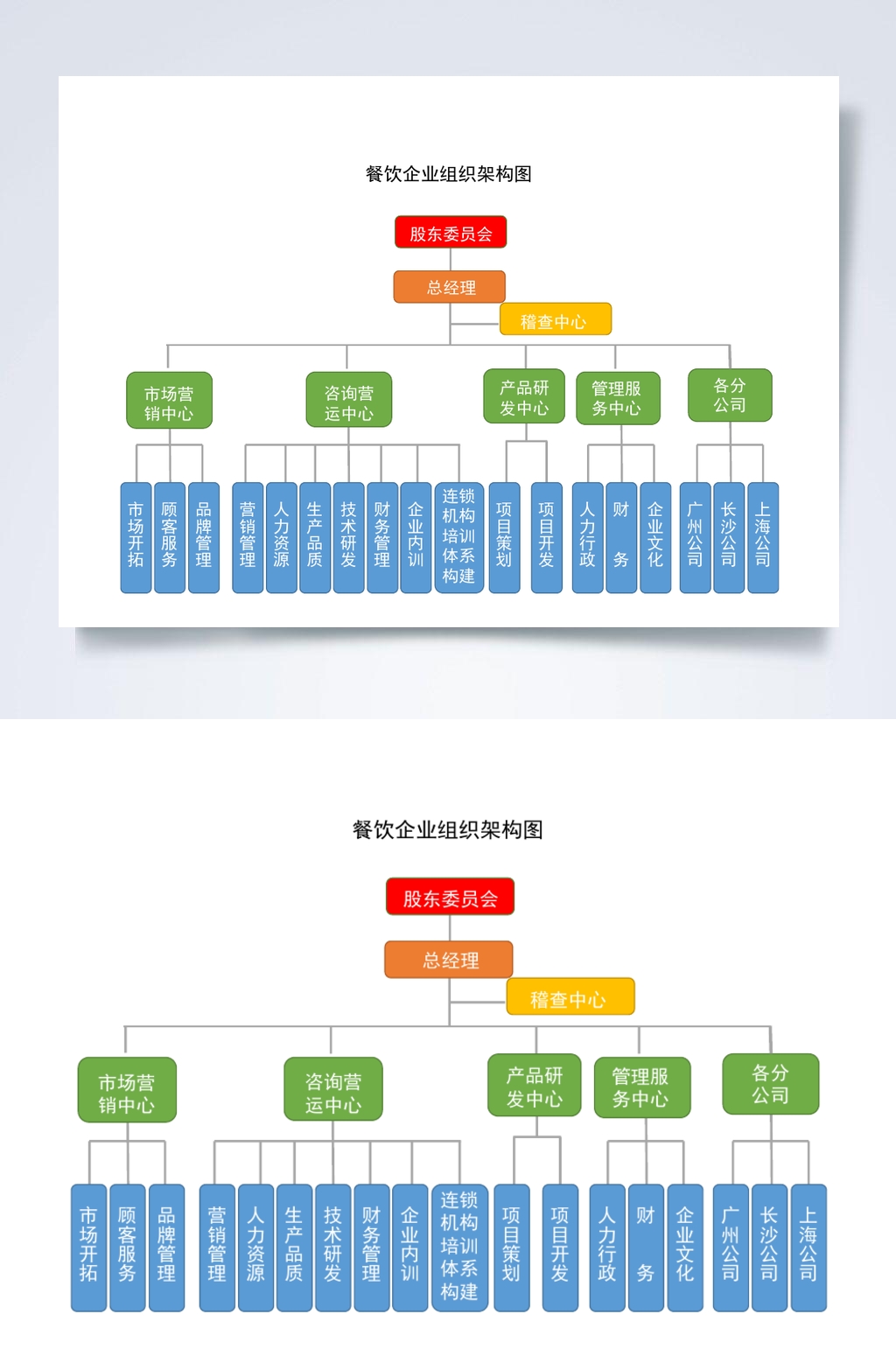 火锅店企业组织结构图图片