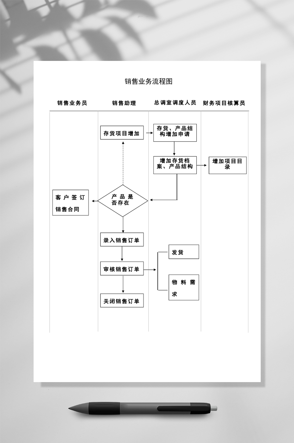 黑白简单销售流程图word