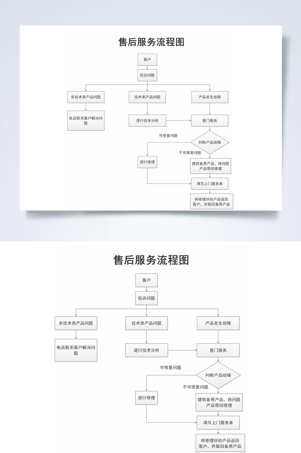 网上销售业务流程图图片