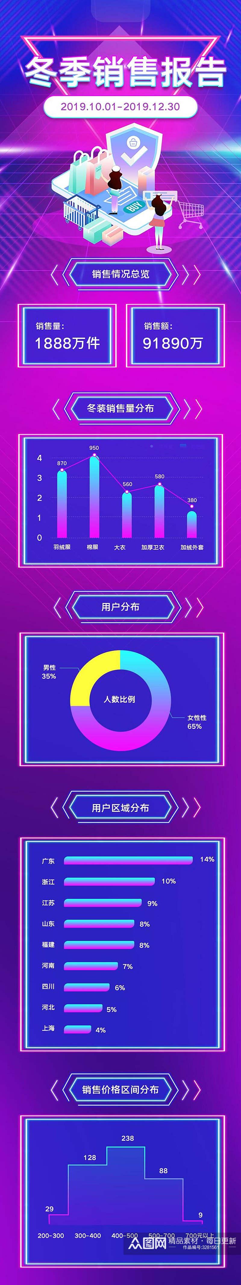 冬季销售报告手机H长图素材