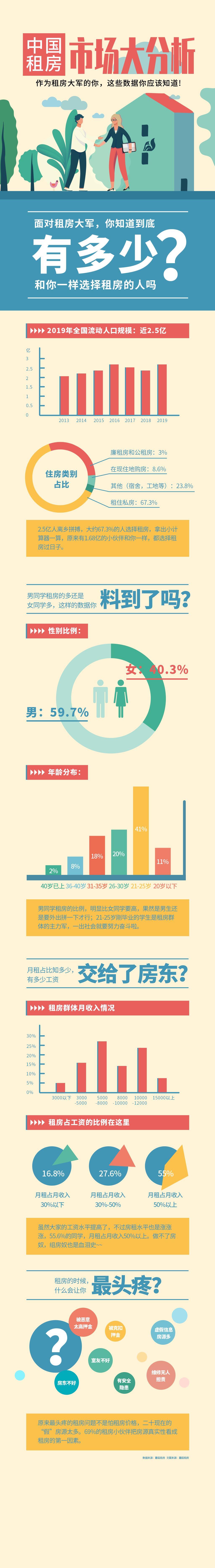 中国租房插画样式手机H长图素材