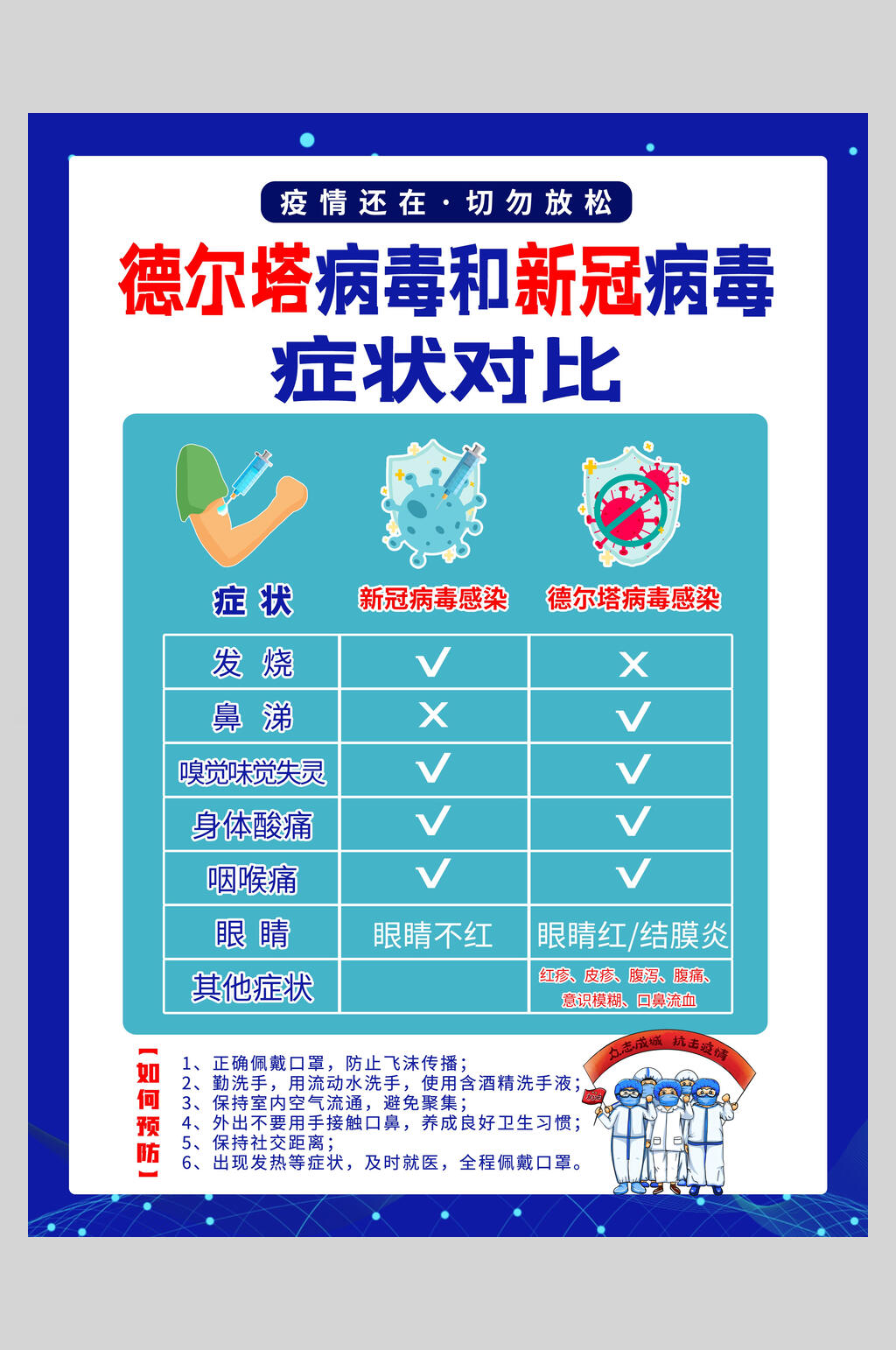 表格风蓝色防疫温馨提示海报素材