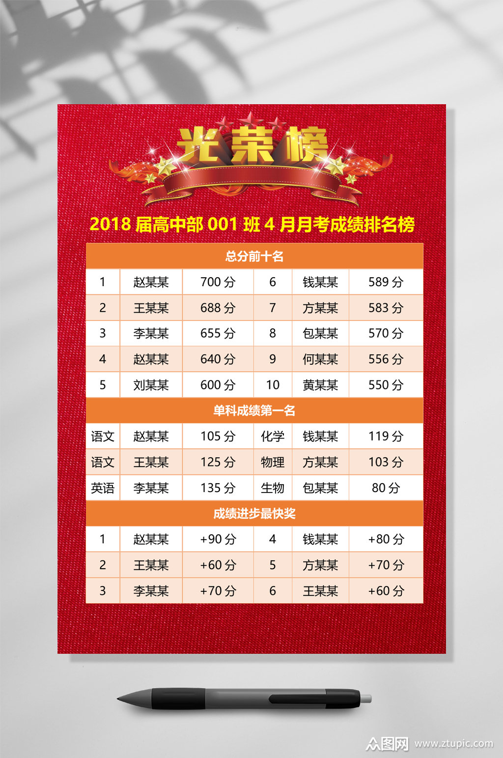 月考成绩排名榜喜报word模板下载-编号3488889-众图网