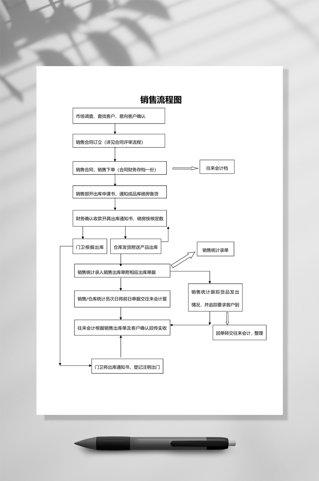 网上销售业务流程图图片