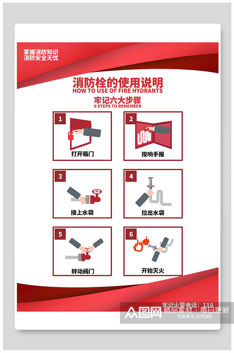 消防栓的使用说明六大步骤消防安全海报素材