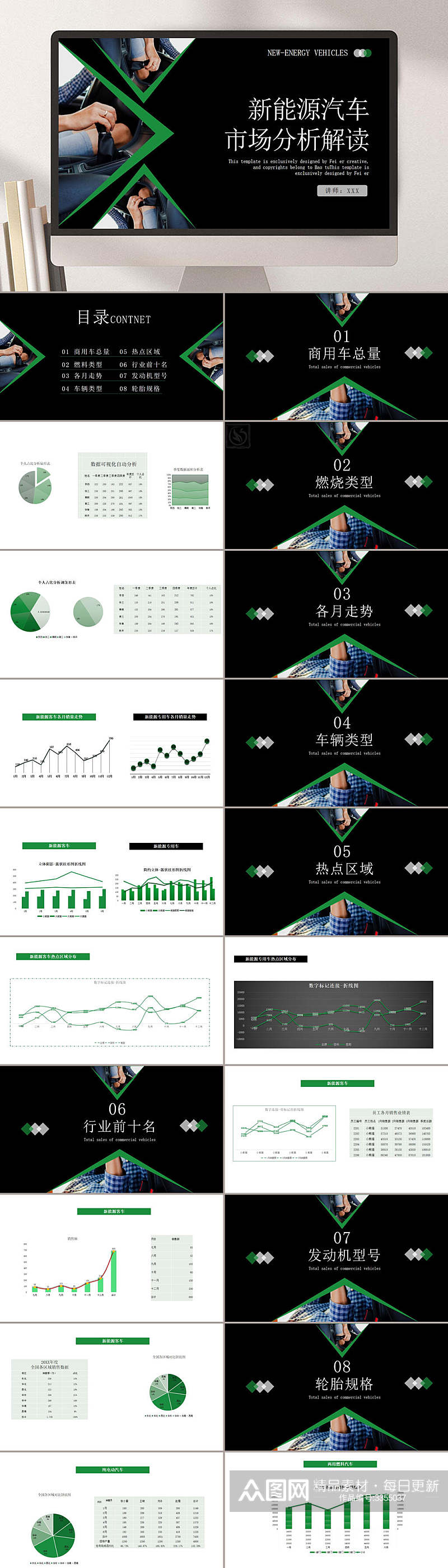 新能源汽车市场分析PPT素材
