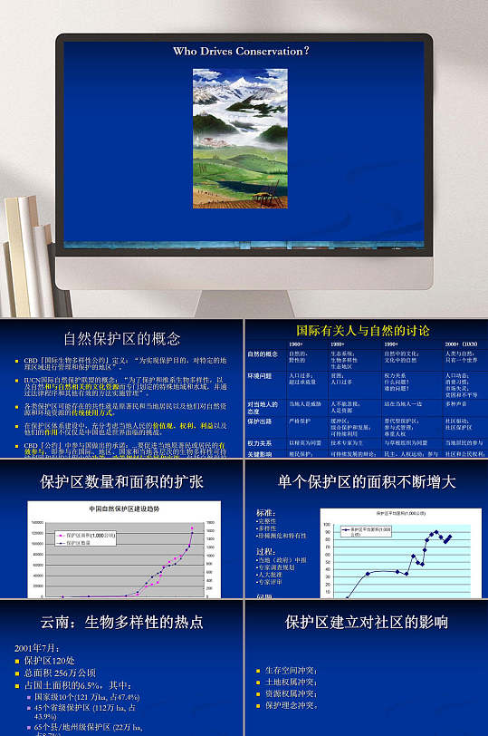 蓝色简约推动生物多样性保护企业PPT