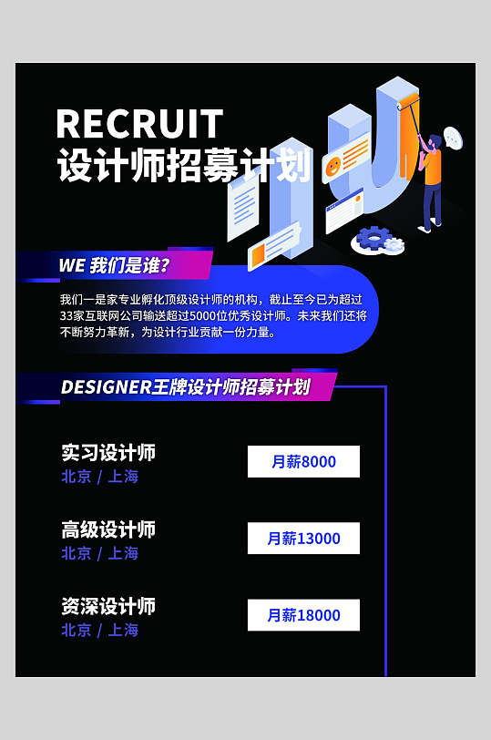 诚信招人设计师招募招聘海报