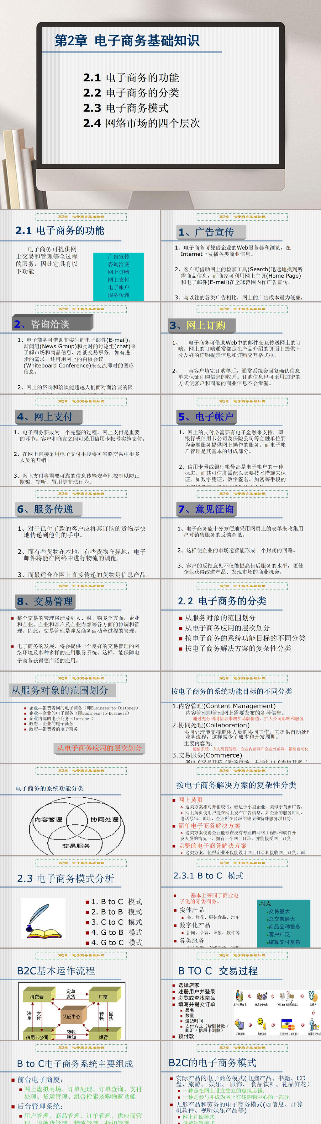 电子商务基础知识企业PPT素材