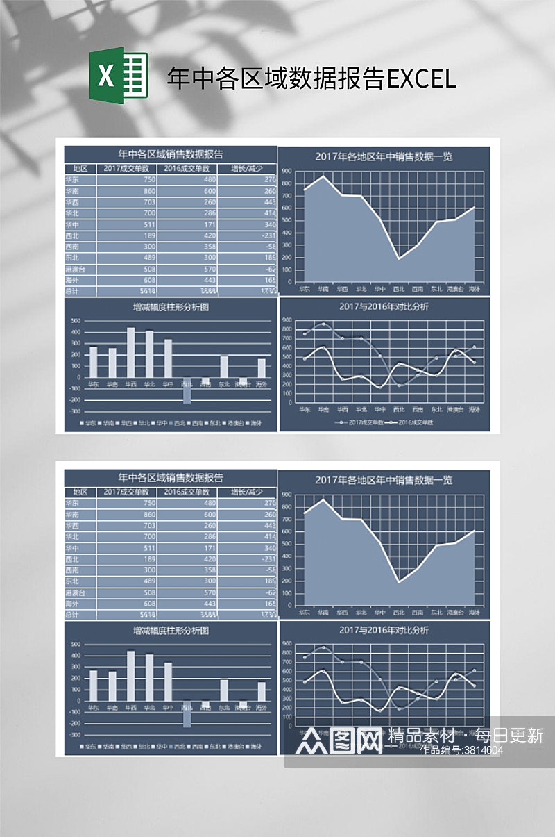 年中各区域数据报告EXCEL素材
