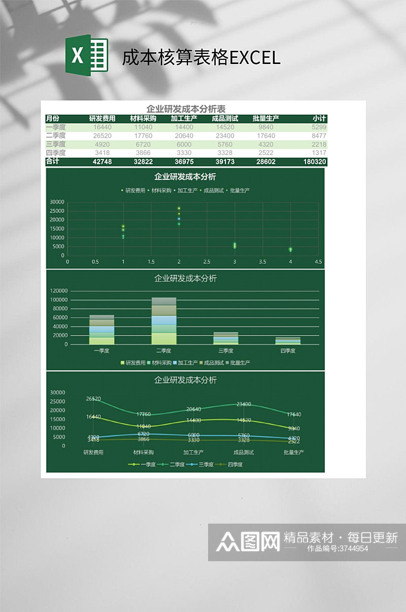 企业研发商务简约绿色成本核算表格EXCEL素材