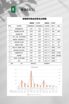 金费支出晚会EXCEL