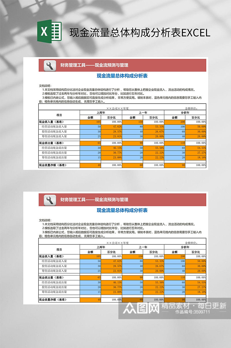 现金流量总体构成分析表EXCEL素材