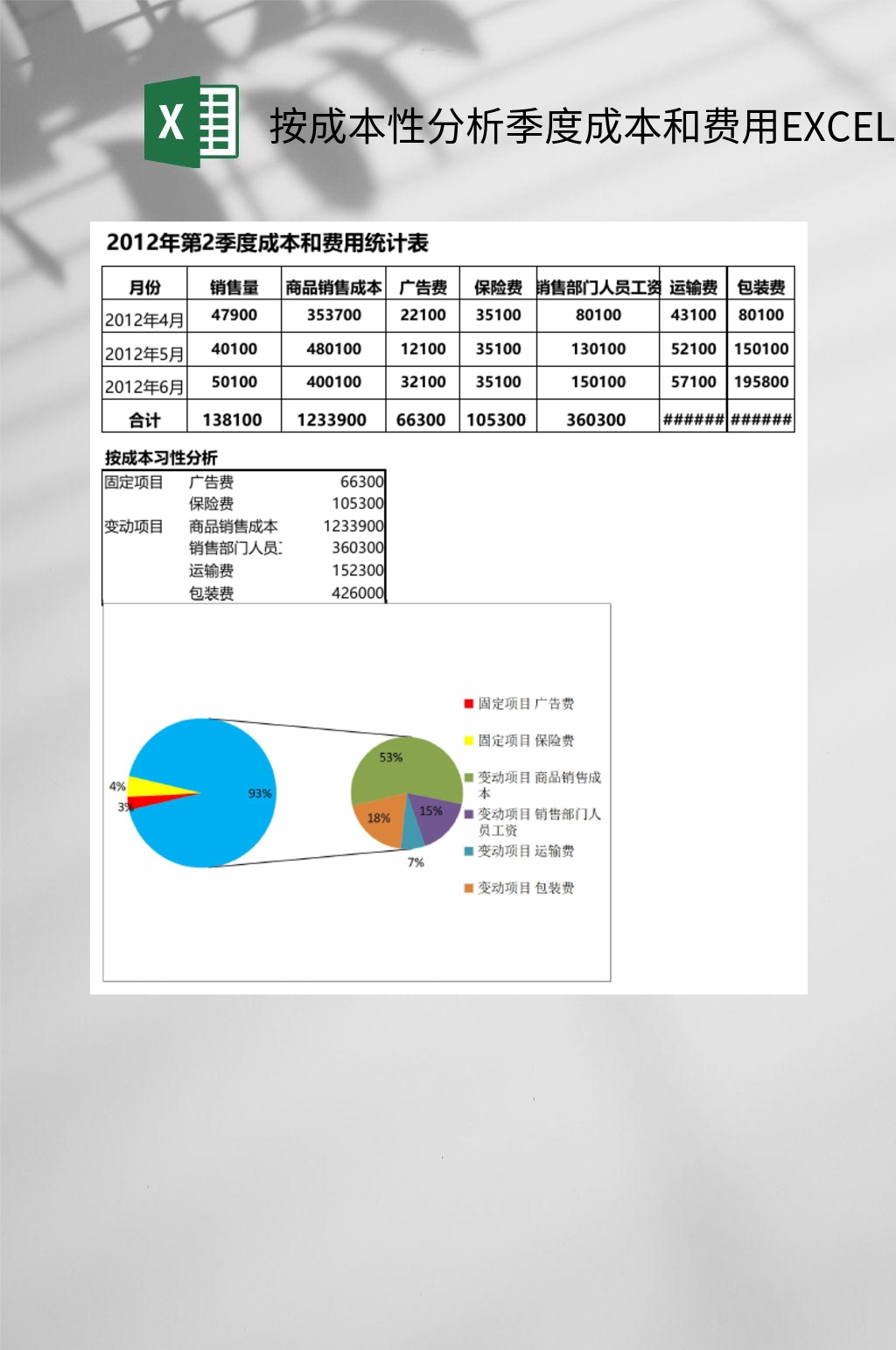按成本性分析季度成本和费用EXCEL素材