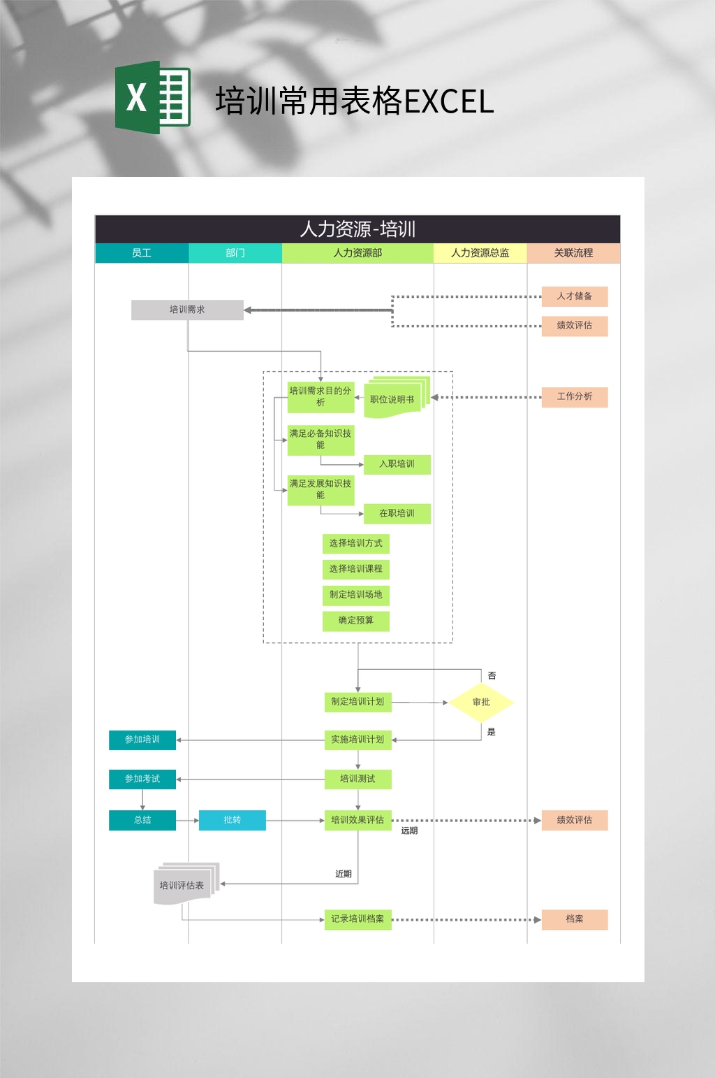 彩色人力资源培训常用表格EXCEL素材