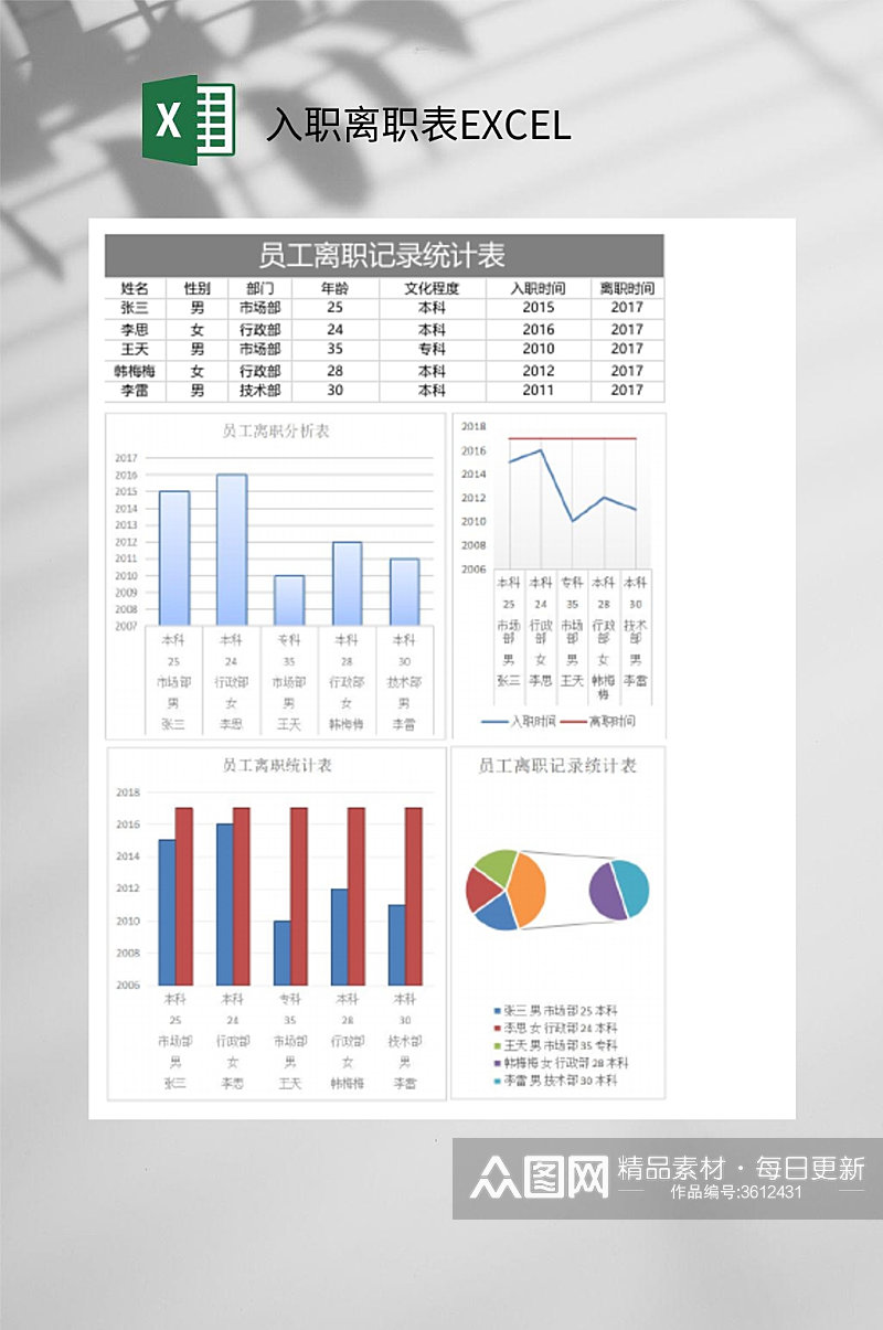 员工离职入职离职表EXCEL素材