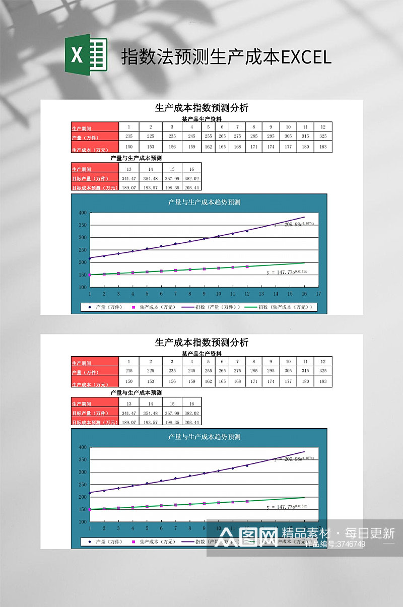 生产成本指数法预测生产成本EXCEL素材