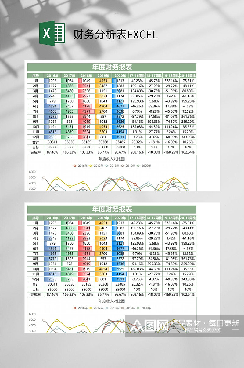 年度财务分析表EXCEL素材