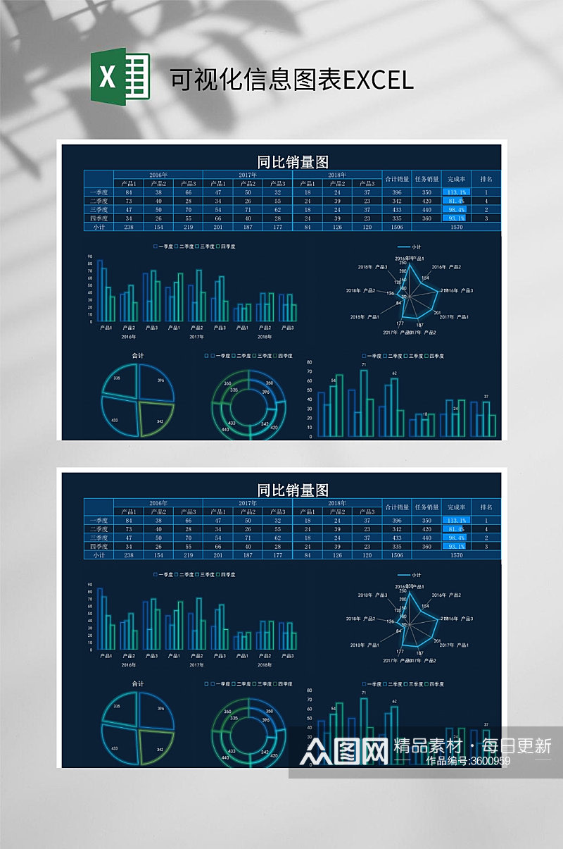 同比销量图可视化信息图表EXCEL素材