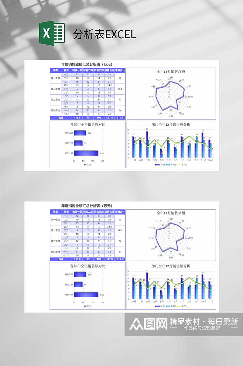 年度业绩销售汇总分析表EXCEL素材