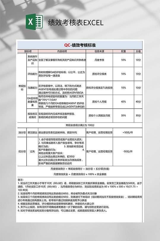 QC标准绩效考核表EXCL