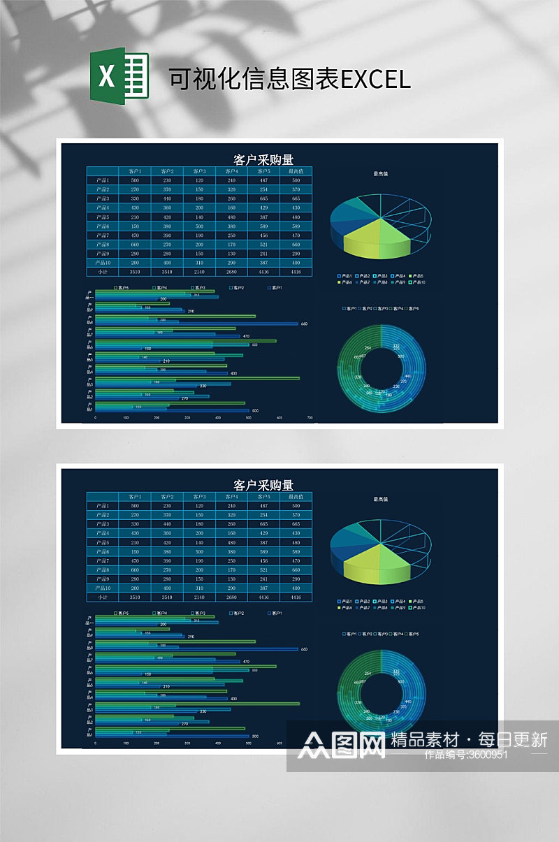 客户采购量可视化信息图表EXCEL素材