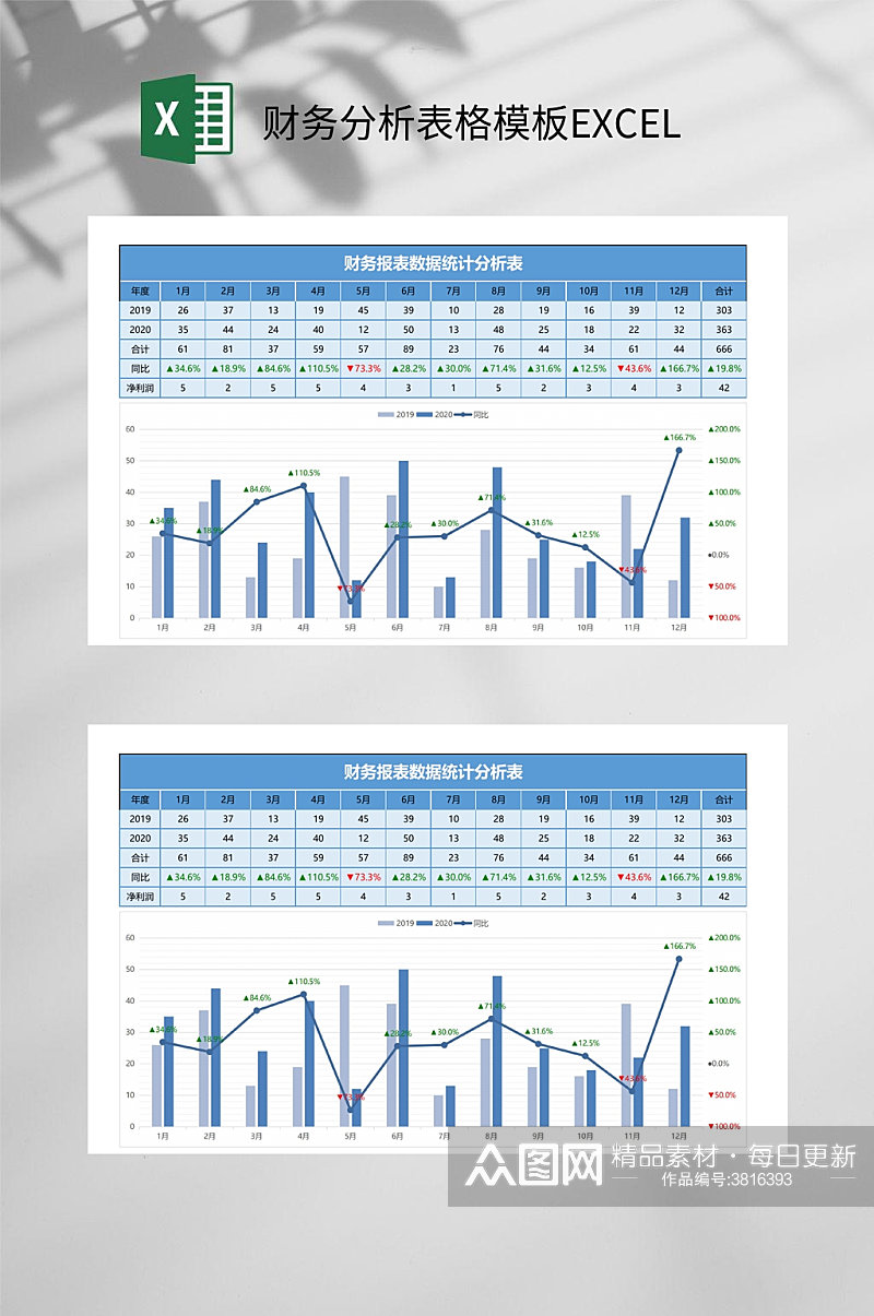 财务报表数据财务分析表格模板EXCEL素材