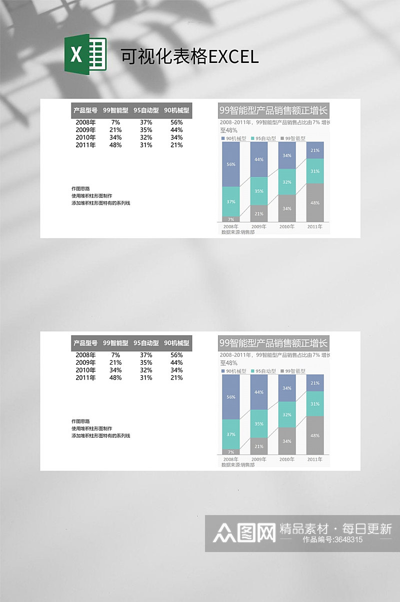 智能型产品销售可视化表格EXCEL素材