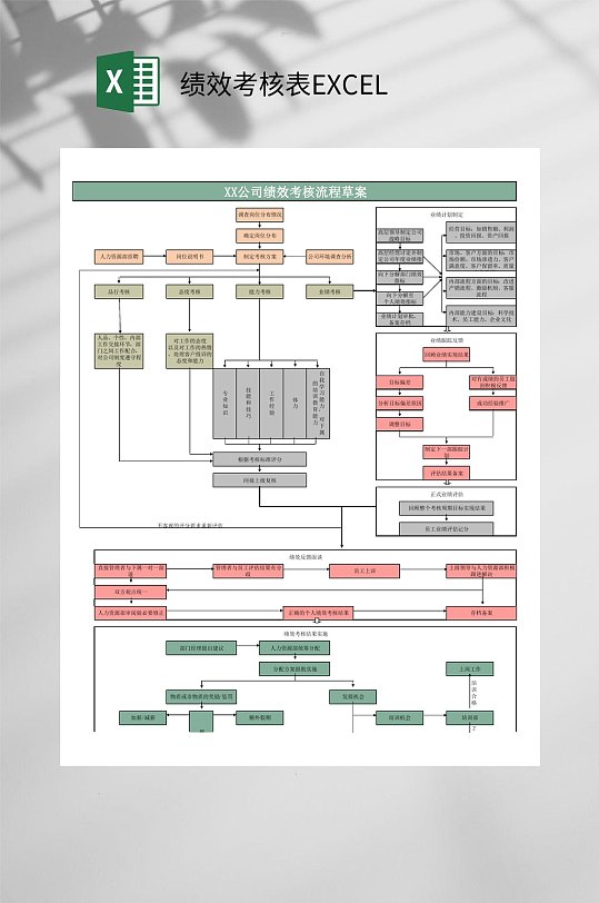 流程图绩效考核表EXCEL