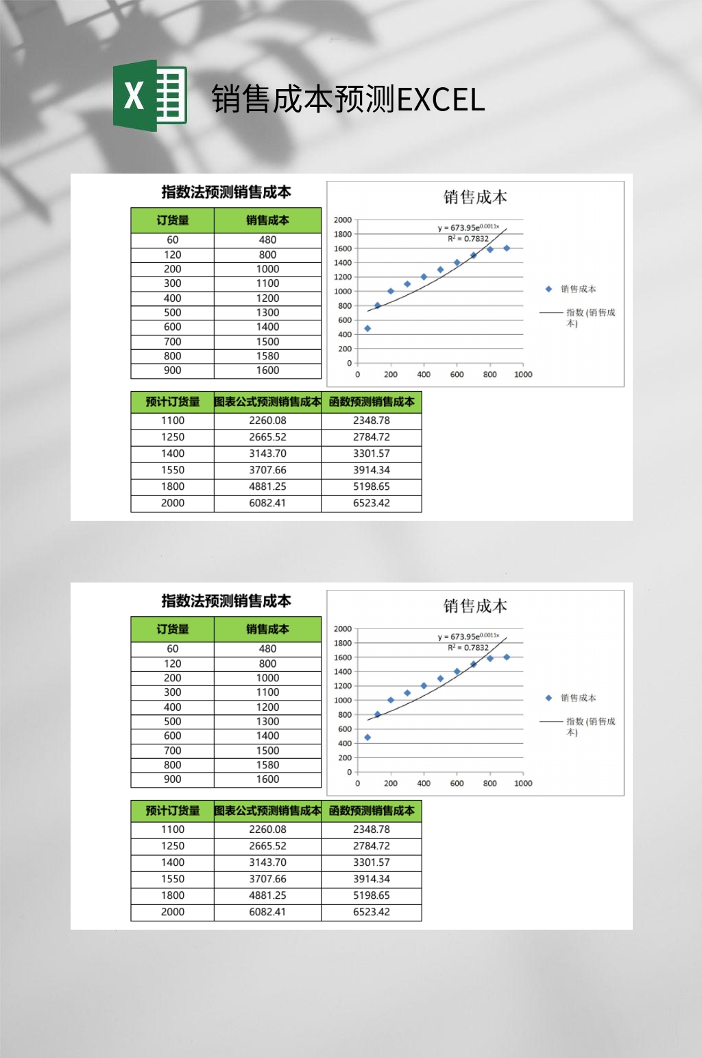 绿色销售成本预测EXCEL素材