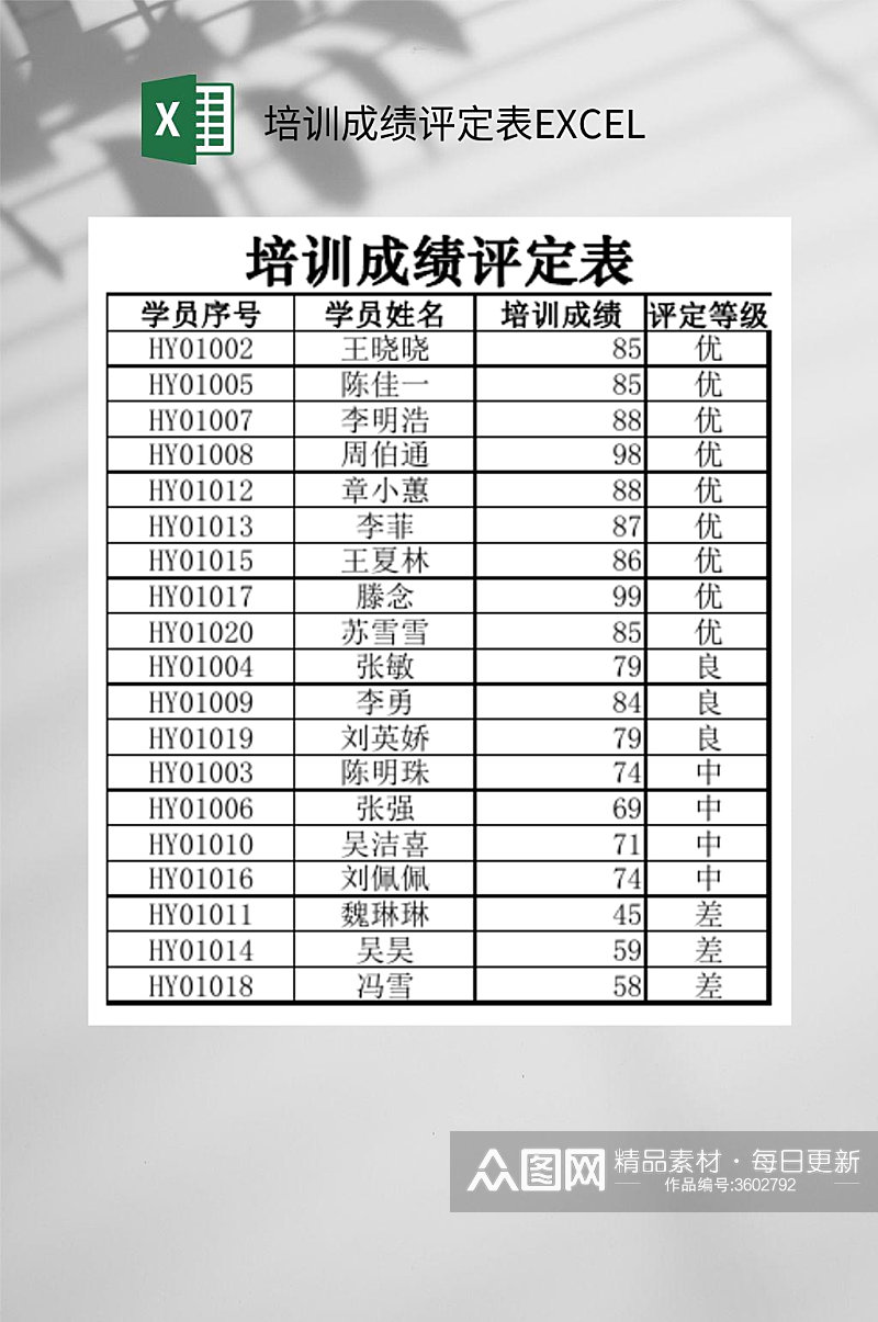 培训成绩评定表EXCEL素材