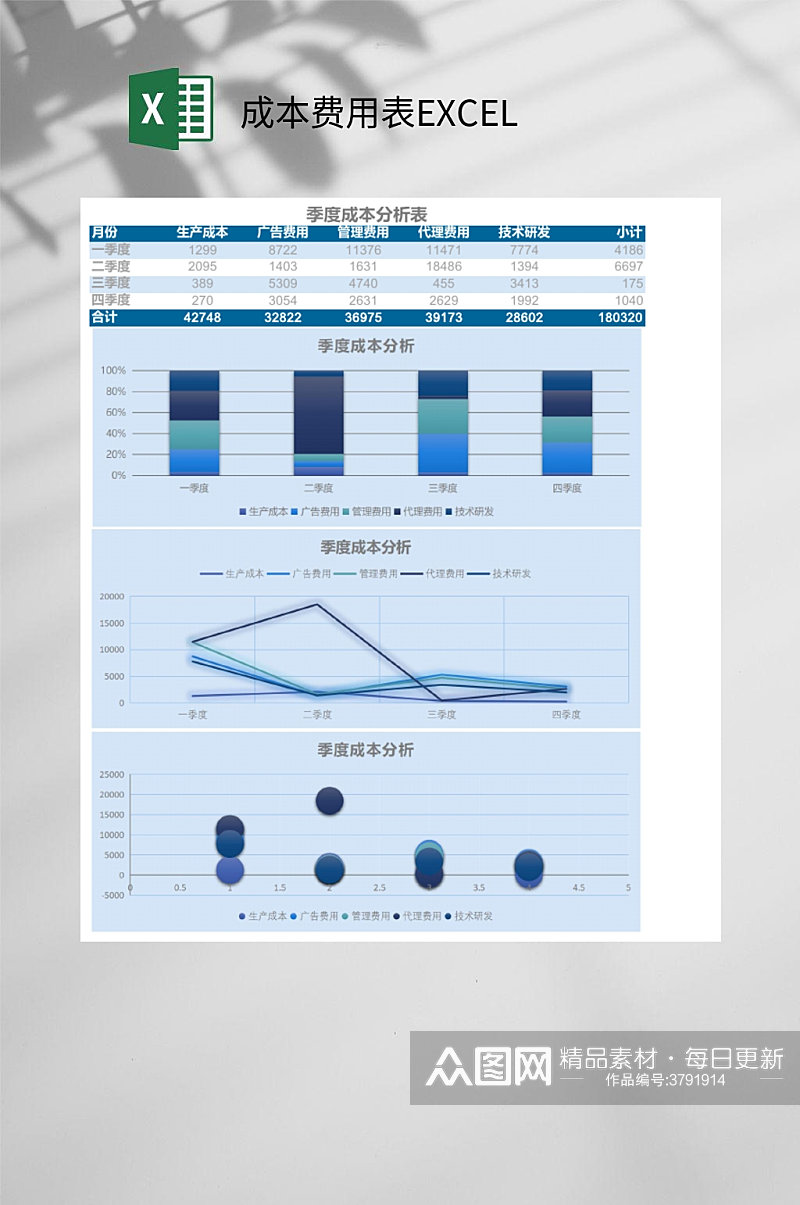 蓝色数据季度成本分析表成本费用表EXCEL素材