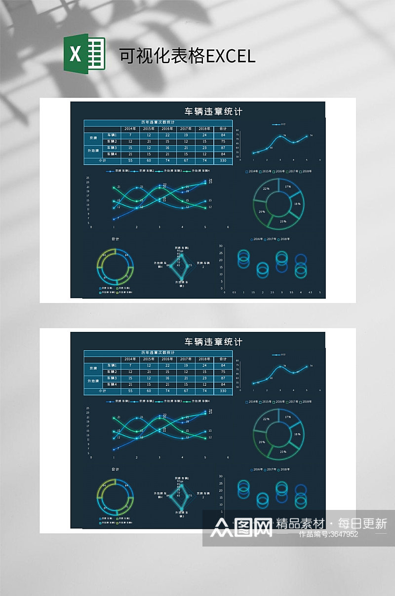 车辆违章统计可视化表格EXCEL素材