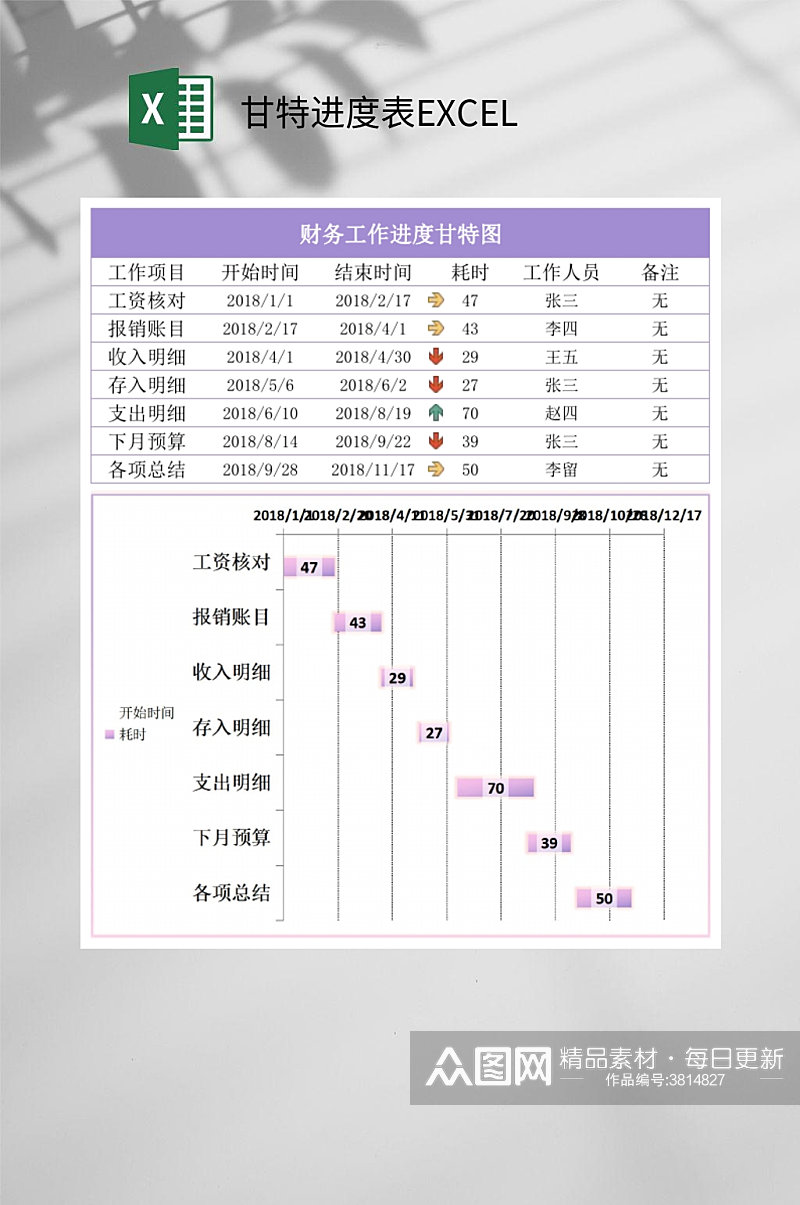 财务工作进度甘特进度表EXCEL素材