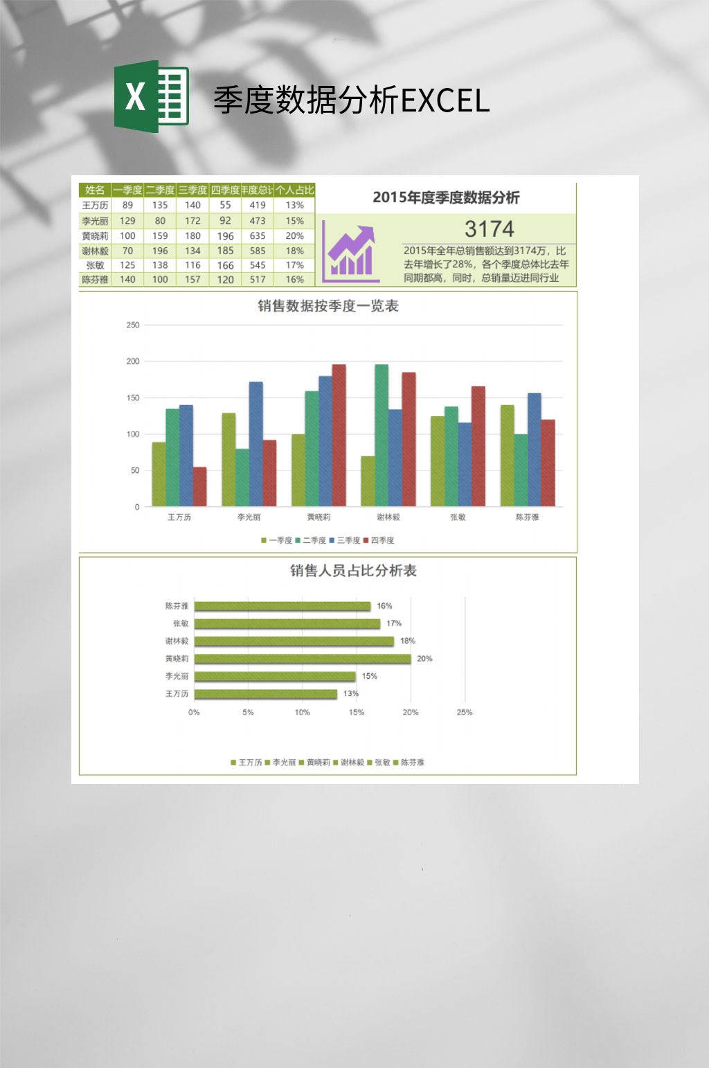 年度季度数据分析EXCEL素材