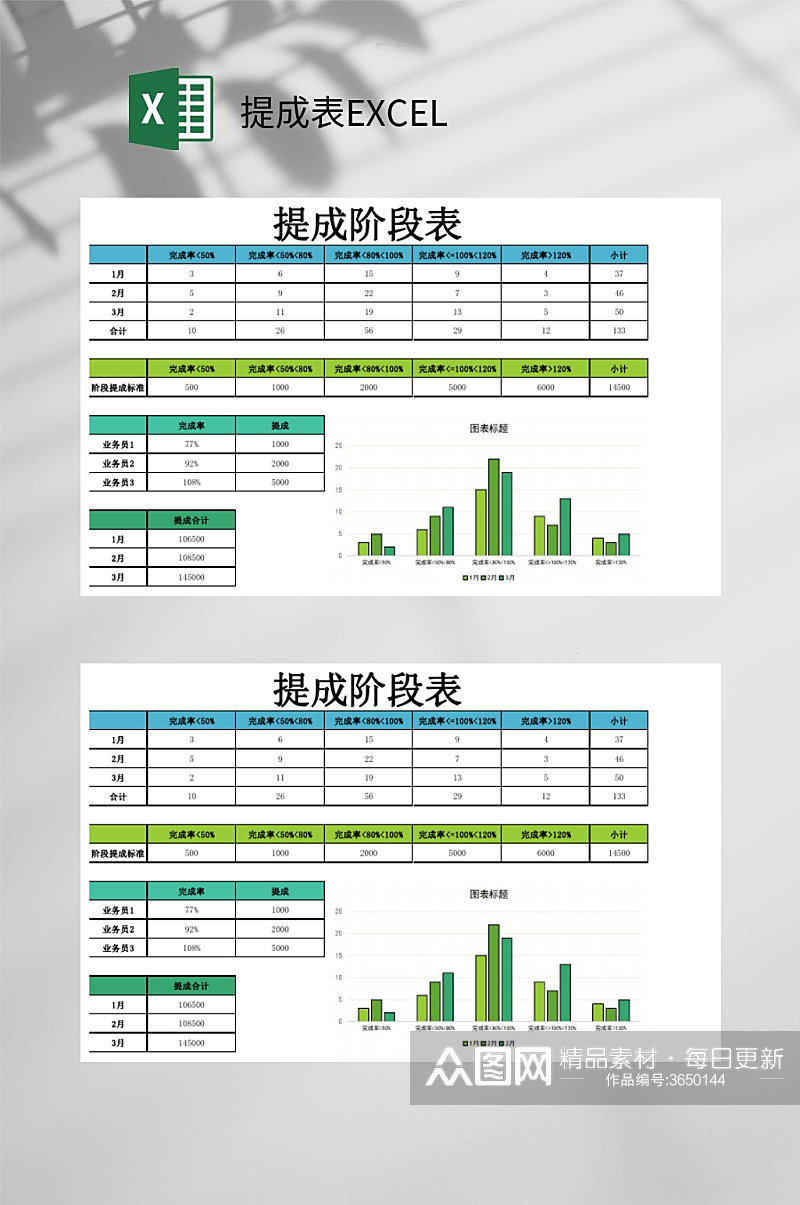 提成阶段提成表EXCEL素材