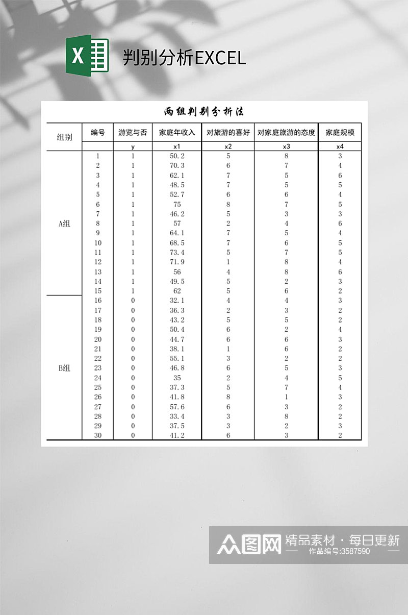 常用判别分析EXCEL素材