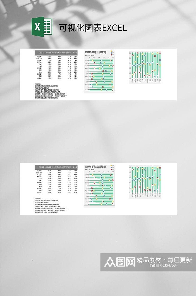 平均业绩可视化图表EXCEL素材