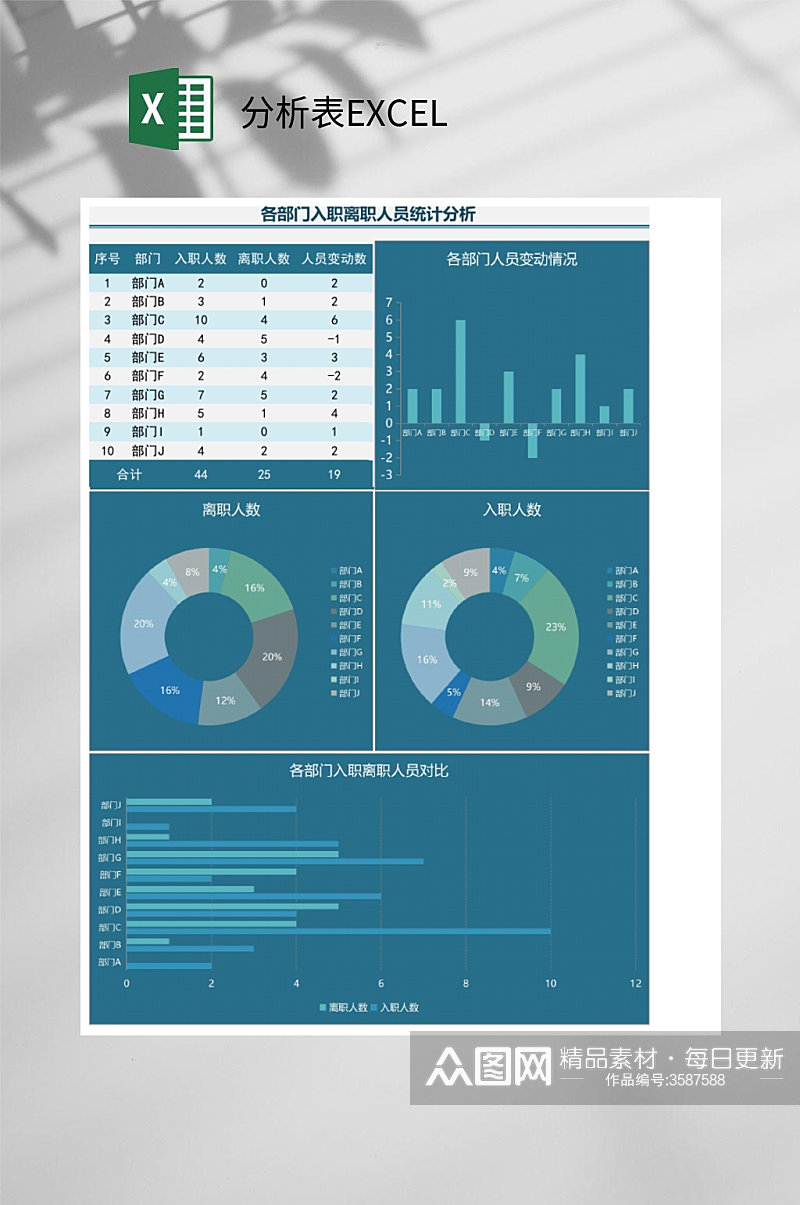 圆形分析表EXCEL素材